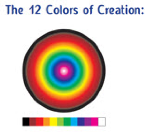 12 colours of creation