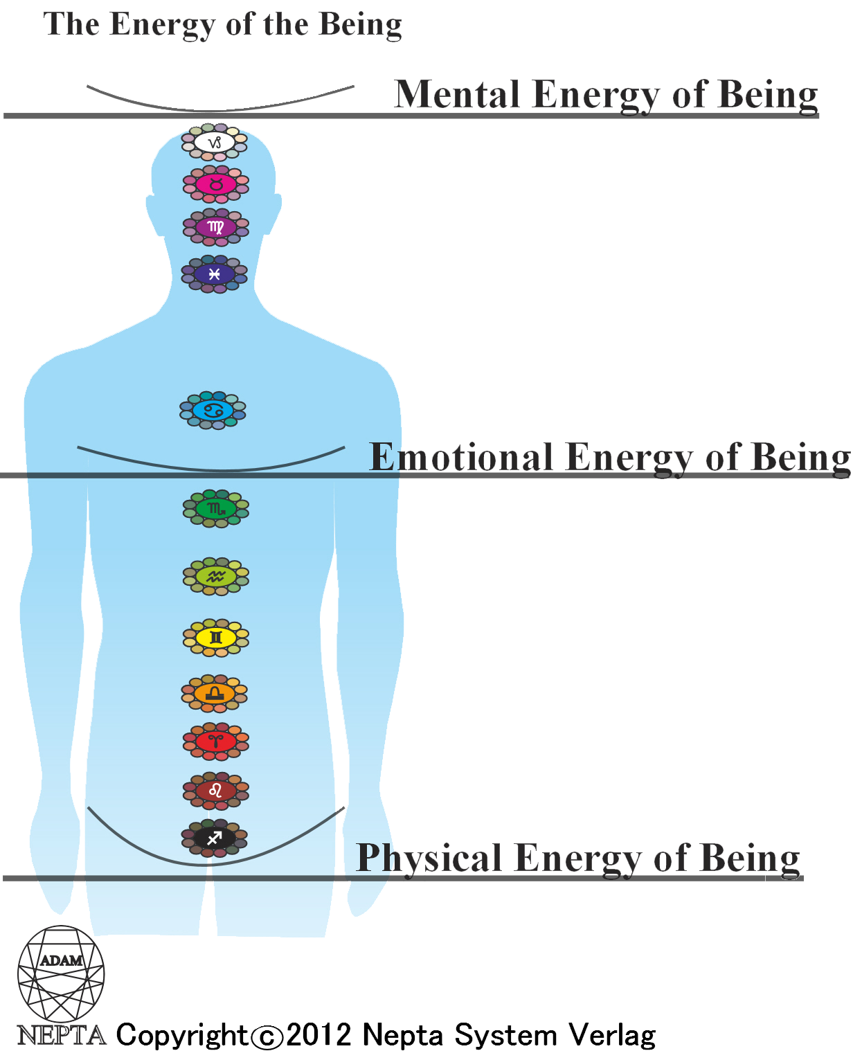 energy of being